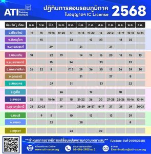 ตารางสอบ IC License ทั่วประเทศ ปี 2568